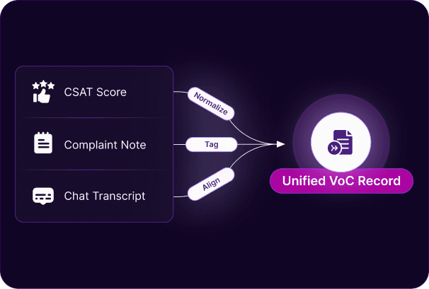Bring customer signals into one VoC layer