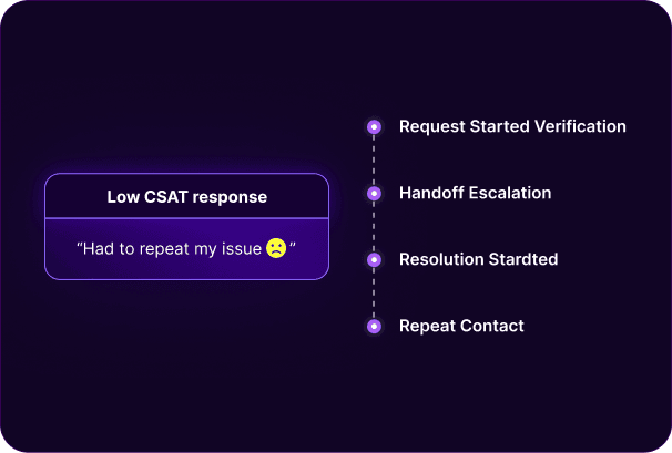 Connect feedback to interaction context