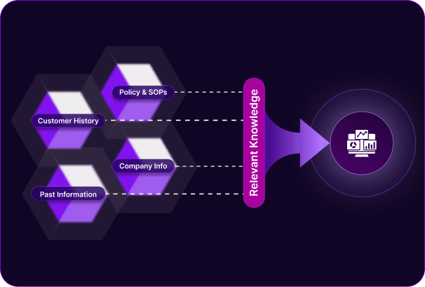 Deliver the right information without searching