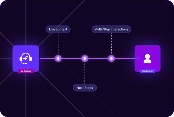 Guide agents through decisions in real time