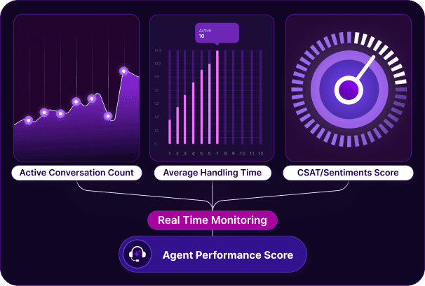 Make every interaction measurable and improvable