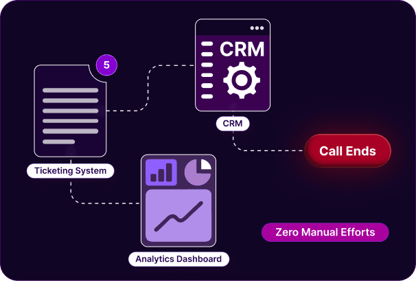 Reduce after-call work without losing detail