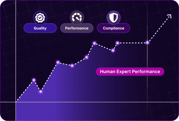 Reduce variability across agents